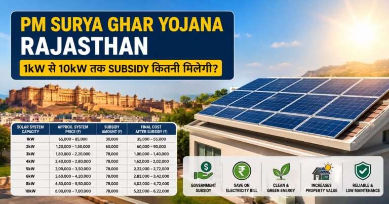PM Surya Ghar Yojana Rajasthan Solar Subsidy Guide