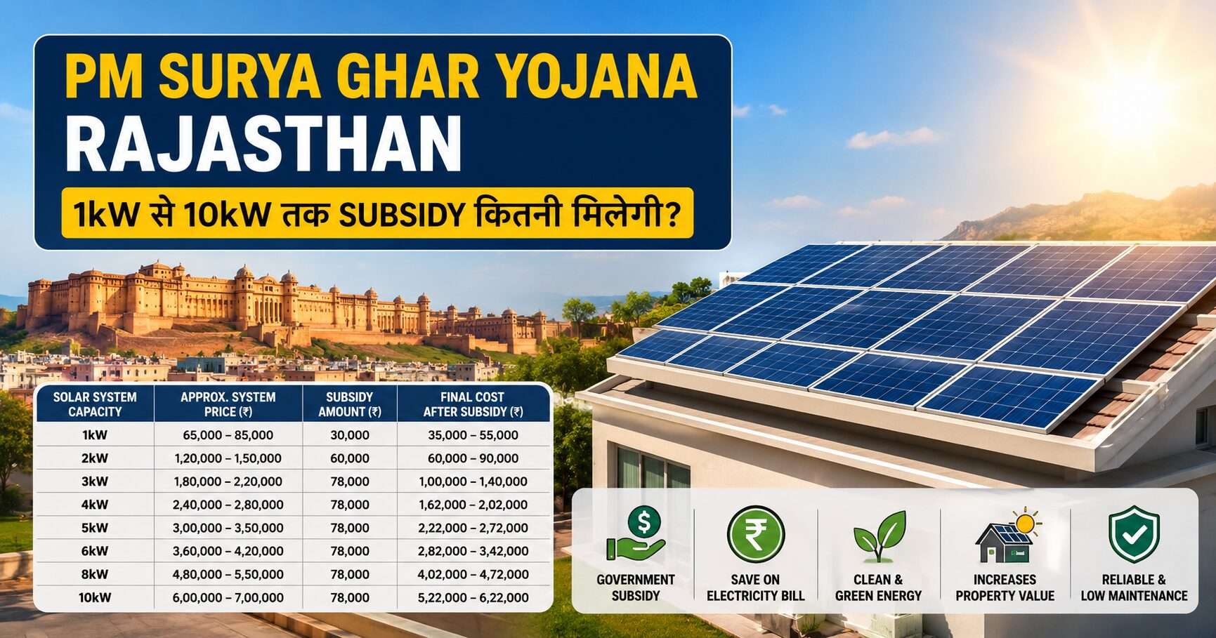 PM Surya Ghar Yojana Rajasthan Solar Subsidy Guide